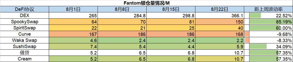 解析去中心化衍生品三大流派：能否撼动中心化交易所地位？