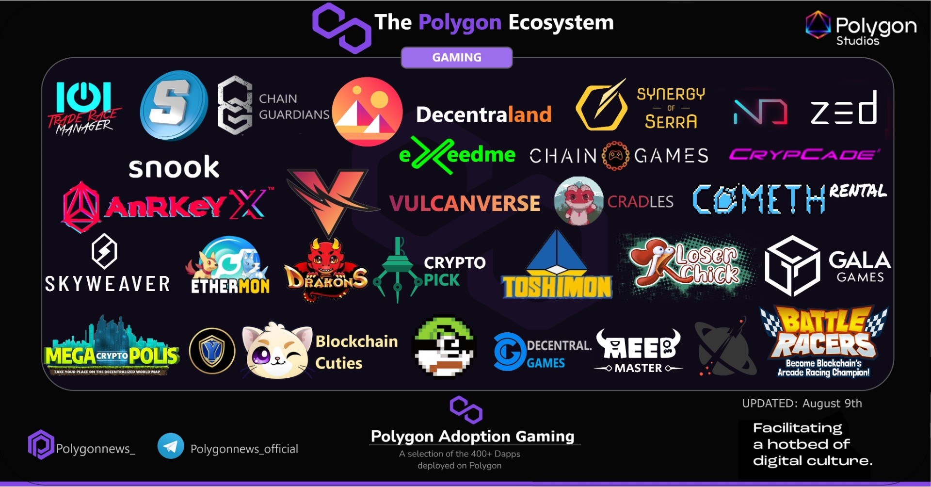 The Expanding Immutable Gaming Ecosystem